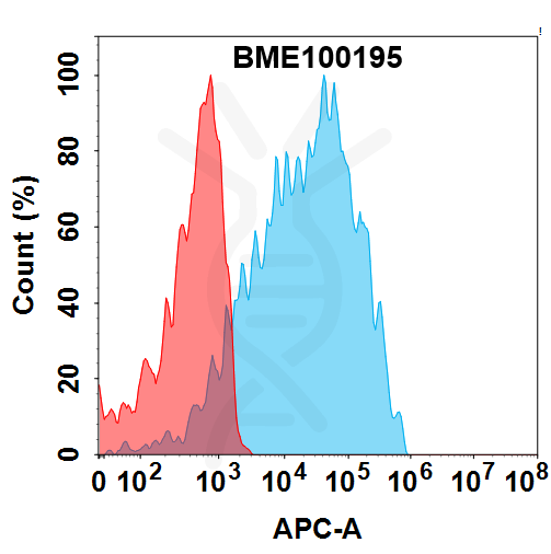 Anti-CEACAM5(tusamitamab biosimilar) mAb – Figure 1 of 1