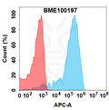 Anti-B7-H4(SGN-B7H4V biosimilar) mAb – Figure 1 of 1