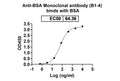 Detects Bovine Serum Albumin/BSA in indirect ELISAs.