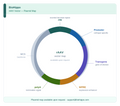AAV-TRE3G-hM4D(Gi)-EGFP AAV Vector – Chemogenetic actuator (DREADD/PSAM/KORD) – Constitutive – TRE3G promoter – EGFP reporter – for Chemogenetics – BHV12401617