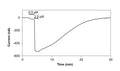 Capsaicin – Figure 1 of 3