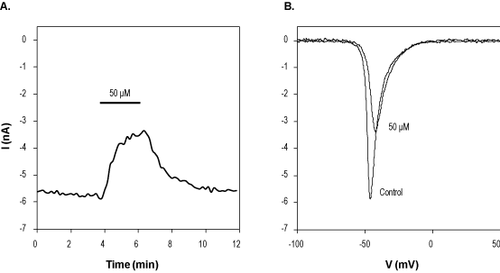 Co 102862 – Figure 1 of 2