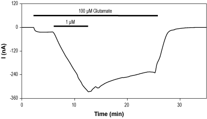 CMPDA – Figure 1 of 2