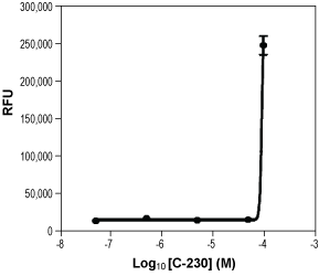 Curcumin – Figure 1 of 2