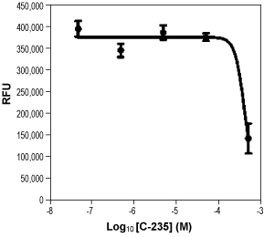 Chembridge-5861528 – Figure 1 of 2