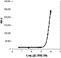 Capsiate – Figure 1 of 2