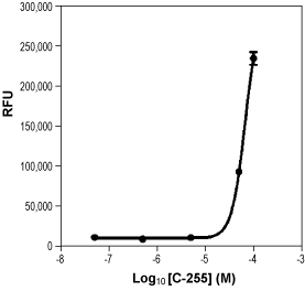 Capsiate – Figure 1 of 2