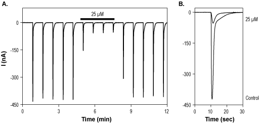 7-Chlorokynurenic acid sodium salt – Figure 1 of 2