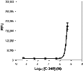 Cannabichromene – Figure 1 of 2