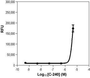 Cannabichromene – Figure 1 of 2