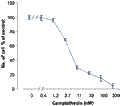 Camptothecin – Figure 1 of 2