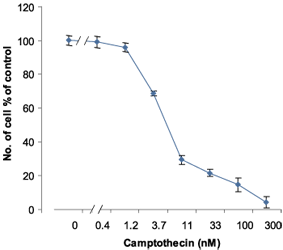 Camptothecin – Figure 1 of 2
