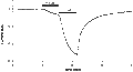 Chlormethiazole hydrochloride – Figure 1 of 2