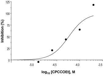 CPCCOEt – Figure 1 of 2