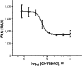 CAY10593 (VU0155069) – Figure 1 of 2