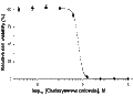 Chelerythrine chloride – Figure 1 of 3
