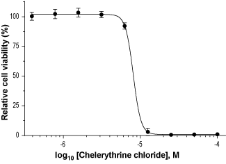 Chelerythrine chloride – Figure 1 of 3
