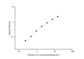 Uncoated Human LP-a (Apolipoprotein a) ELISA Kit – Figure 1 of 4