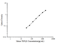 Mouse TGF-β1 (Transforming Growth Factor Beta 1) ELISA Kit – Figure 1 of 3