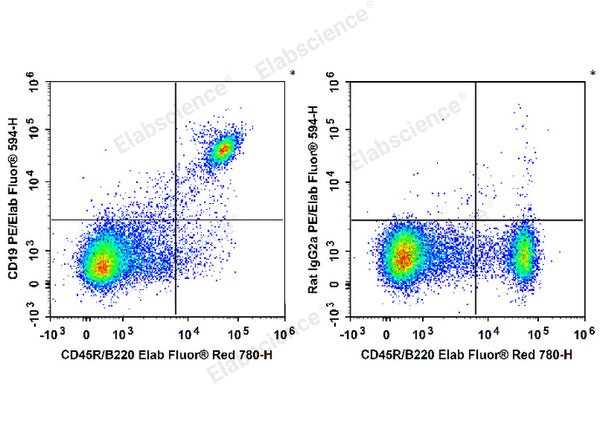 PE/Elab Fluor® 594 Anti-Mouse CD19 Antibody[1D3] – Figure 3 of 5