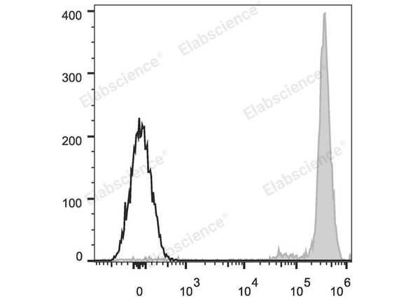 APC Anti-Human CD45 Antibody[HI30] – Figure 1 of 2