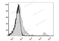 PE Anti-Mouse CD8a Antibody[53-6.7] – Figure 1 of 2