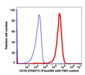 Live Reh gated cells stained with CD10 (FD4D11) iFluor594 (RED); Live Reh gated cells are used as FMO control (BLUE).