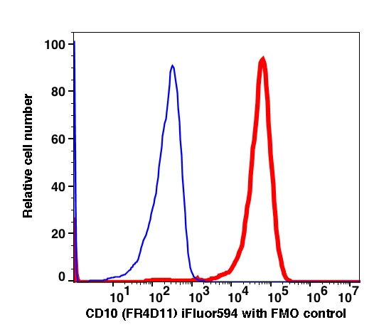 Live Reh gated cells stained with CD10 (FD4D11) iFluor594 (RED); Live Reh gated cells are used as FMO control (BLUE).
