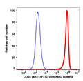 Live KG-1 cells stained with CD34 FITC (RED); Live KG-1 cells are used as FMO control (BLUE).