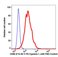 Live Jurkat cells stained with CD90 (F15-42-1) PE-Cyanine7 (RED); Live Jurkat cells are used as FMO control (BLUE).