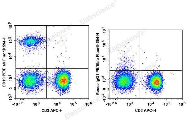 PE/Elab Fluor® 594 Anti-Human CD19 Antibody[CB19] – Figure 3 of 5