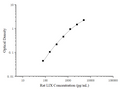Uncoated Rat LIX (Liposaccharide-Induced CXC chemokine) ELISA Kit – Figure 1 of 4
