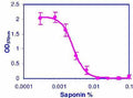 CellQuanti-MTT™ Cell Viability Assay Kits