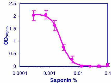 CellQuanti-MTT™ Cell Viability Assay Kits