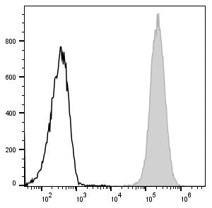 PE Anti-Mouse CD45 Antibody[30-F11] – Figure 1 of 2