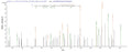 Based on the SEQUEST from database of Baculovirus host and target protein, the LC-MS/MS Analysis result of CSB-BP006832HU could indicate that this peptide derived from Baculovirus-expressed Homo sapiens (Human) DGKA.