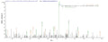 Based on the SEQUEST from database of Baculovirus host and target protein, the LC-MS/MS Analysis result of CSB-BP018904HU could indicate that this peptide derived from Baculovirus-expressed Homo sapiens (Human) PSMD14.