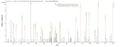 Based on the SEQUEST from database of Baculovirus host and target protein, the LC-MS/MS Analysis result of CSB-BP321891VAA1 could indicate that this peptide derived from Baculovirus-expressed Vaccinia virus (strain Copenhagen) (VACV) PS/HR.