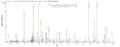 Based on the SEQUEST from database of Baculovirus host and target protein, the LC-MS/MS Analysis result of CSB-BP324948VAA could indicate that this peptide derived from Baculovirus-expressed Vaccinia virus (strain Copenhagen) (VACV) A27L.