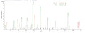 Based on the SEQUEST from database of Baculovirus host and target protein, the LC-MS/MS Analysis result of CSB-BP356390VBG could indicate that this peptide derived from Baculovirus-expressed Human adenovirus C serotype 5 (HAdV-5) (Human adenovirus 5) DBP.