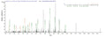 Based on the SEQUEST from database of Baculovirus host and target protein, the LC-MS/MS Analysis result of CSB-BP365892HIL could indicate that this peptide derived from Baculovirus-expressed Human adenovirus C serotype 5 (HAdV-5) (Human adenovirus 5) DBP.
