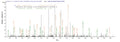 Based on the SEQUEST from database of Baculovirus host and target protein, the LC-MS/MS Analysis result of CSB-BP669769SBAF could indicate that this peptide derived from Baculovirus-expressed Streptococcus pyogenes serotype M28 (strain MGAS6180) acpS.