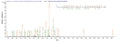 Based on the SEQUEST from database of E.coli host and target protein, the LC-MS/MS Analysis result of CSB-CF023887HU could indicate that this peptide derived from E.coli-expressed Recombinant Human ER membrane protein complex subunit 4(EMC4) EMC4.