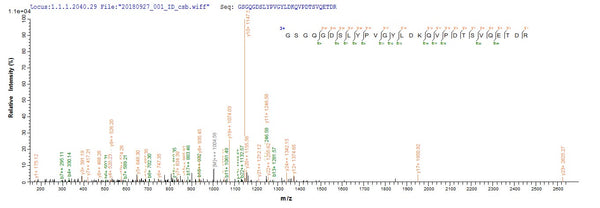 Based on the SEQUEST from database of E.coli host and target protein, the LC-MS/MS Analysis result of CSB-CF023887HU could indicate that this peptide derived from E.coli-expressed Recombinant Human ER membrane protein complex subunit 4(EMC4) EMC4.