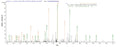 Based on the SEQUEST from database of E.coli host and target protein, the LC-MS/MS Analysis result of CSB-CF532244HTL(A4) could indicate that this peptide derived from E.coli-expressed Halobacterium salinarum (strain ATCC 29341 / DSM 671 / R1) btuC.