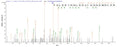 Based on the SEQUEST from database of E.coli host and target protein, the LC-MS/MS Analysis result of CSB-CF668882MO could indicate that this peptide derived from E.coli-expressed Mus musculus (Mouse) Mcu.