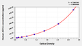 Human Activin A,ACV-A ELISA Kit