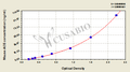 Mouse Angiotensin converting enzyme,ACE ELISA Kit