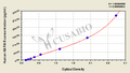 Human keratinocyte autocrine factor/Amphiregulin,KAF/AR ELISA Kit
