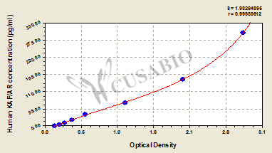 Human keratinocyte autocrine factor/Amphiregulin,KAF/AR ELISA Kit